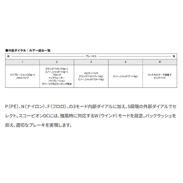 21スコーピオンDC